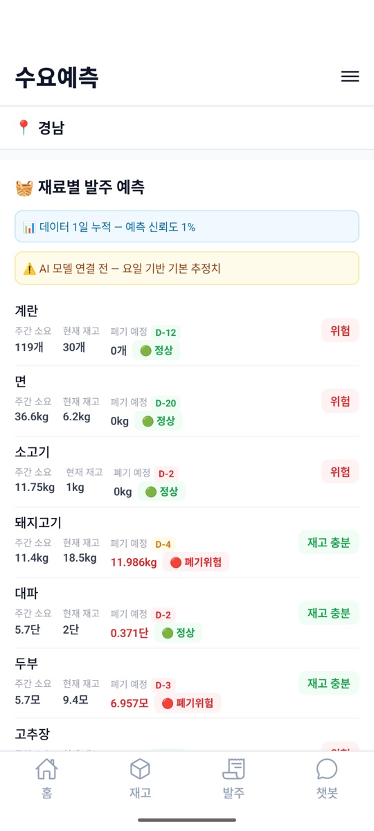 수요예측